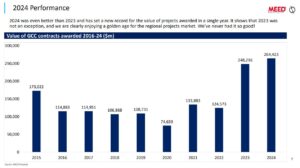 Detailed graph from the Saudi Giga Projects - Latest Updates 2025 webinar of Value of GCC contacts awarded 2016 - 2024