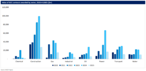 GCC Projects H1 2025 Report